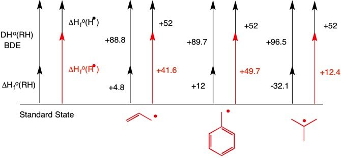 Energy diagrams for radical formation