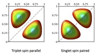 singelt-triplet-space